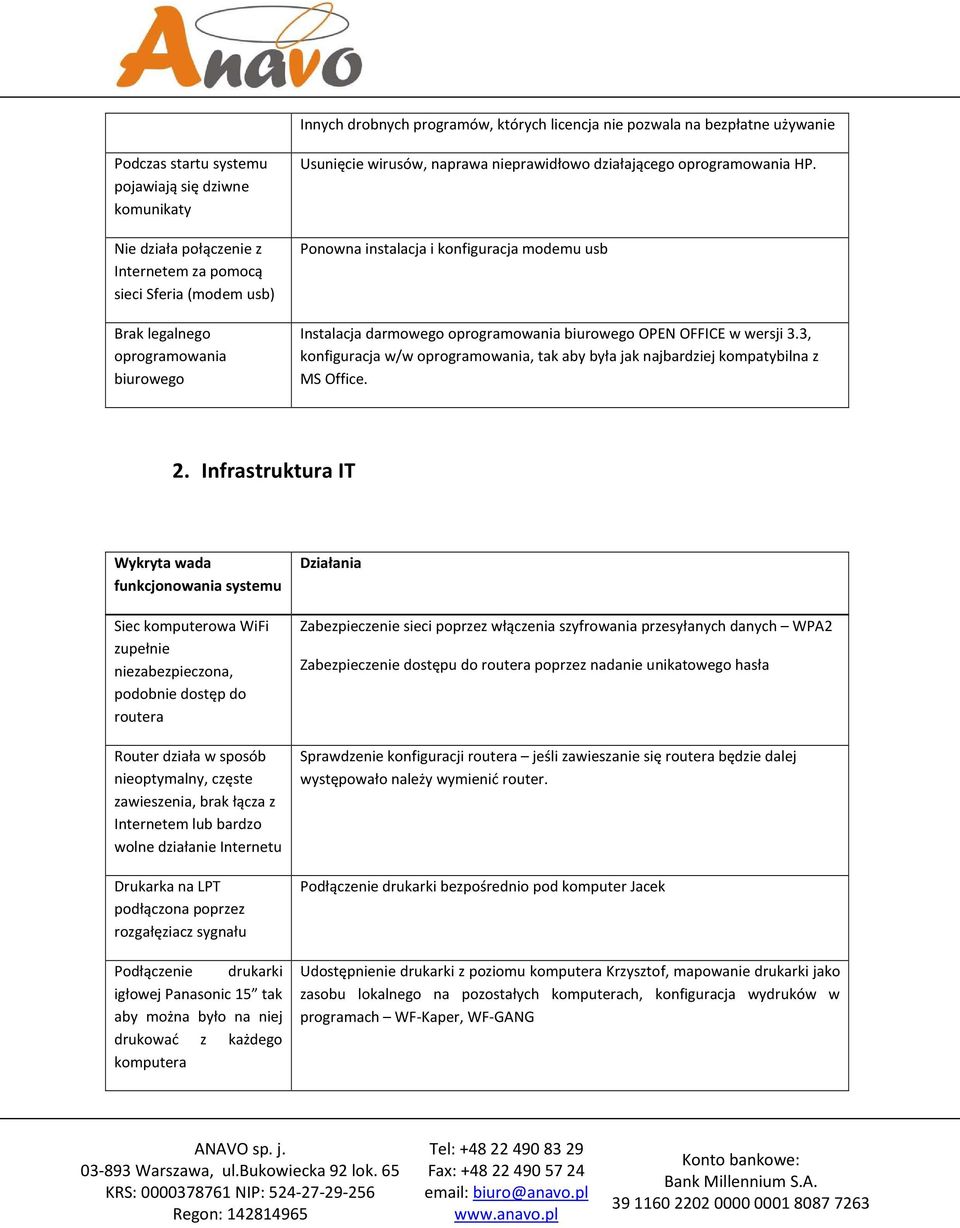 3, konfiguracja w/w, tak aby była jak najbardziej kompatybilna z MS Office. 2.