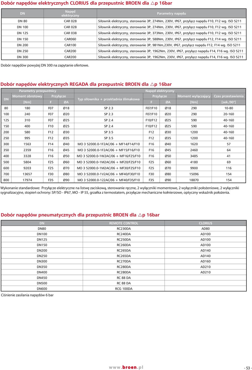 ISO 5211 DN 125 CAR 038 Siłownik elektryczny, sterowanie 3P, 373Nm, 230V, IP67, przyłącz napędu F10, F12 wg.