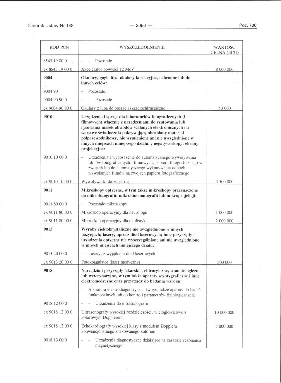 ęt dla laboratoriów fotograficznych (i filmowych) włącznie z urządzeniami do rzutowania lub r ysowania masek obwodów scalonych elektronicznych na warstwę św i a tłoczułą pokrywającą obrabiany materia