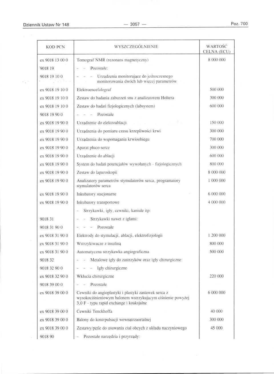 Urządzenia monitorujące do jednoczesnego monitorowania dwóch lub więcej parametrów Elektroencefa lograf Zestaw do badania zaburzeń snu z analizatorem Holtera Zestaw do badań fizjologicznych
