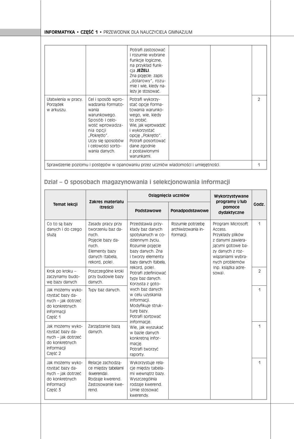 Sposób i celowoêç wprowadzania opcji Pokr t o. Uczy si sposobów i celowoêci sortowania Potrafi wykorzystaç opcje formatowania warunkowego, wie, kiedy to zrobiç.