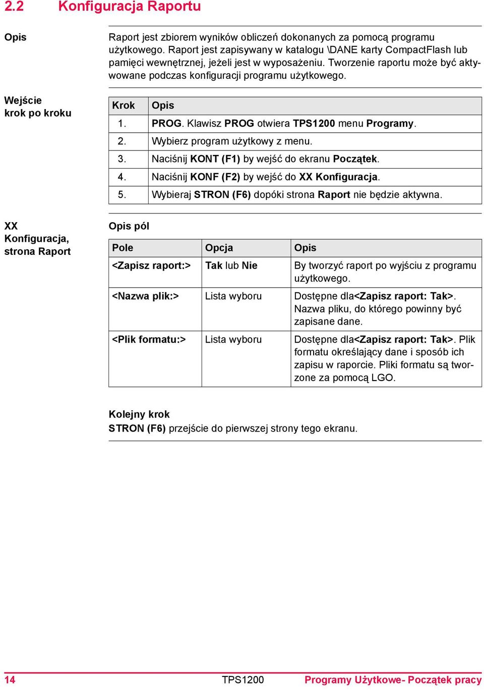 Krok Opis 1. PROG. Klawisz PROG otwiera TPS1200 menu Programy. 2. Wybierz program użytkowy z menu. 3. Naciśnij KONT (F1) by wejść do ekranu Początek. 4. Naciśnij KONF (F2) by wejść do XX Konfiguracja.