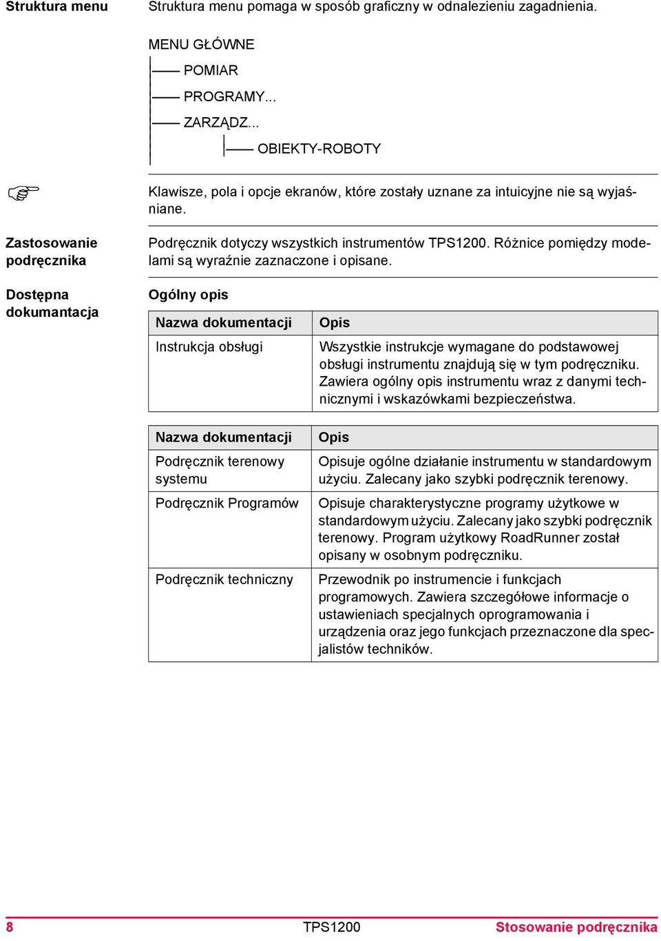Różnice pomiędzy modelami są wyraźnie zaznaczone i opisane.