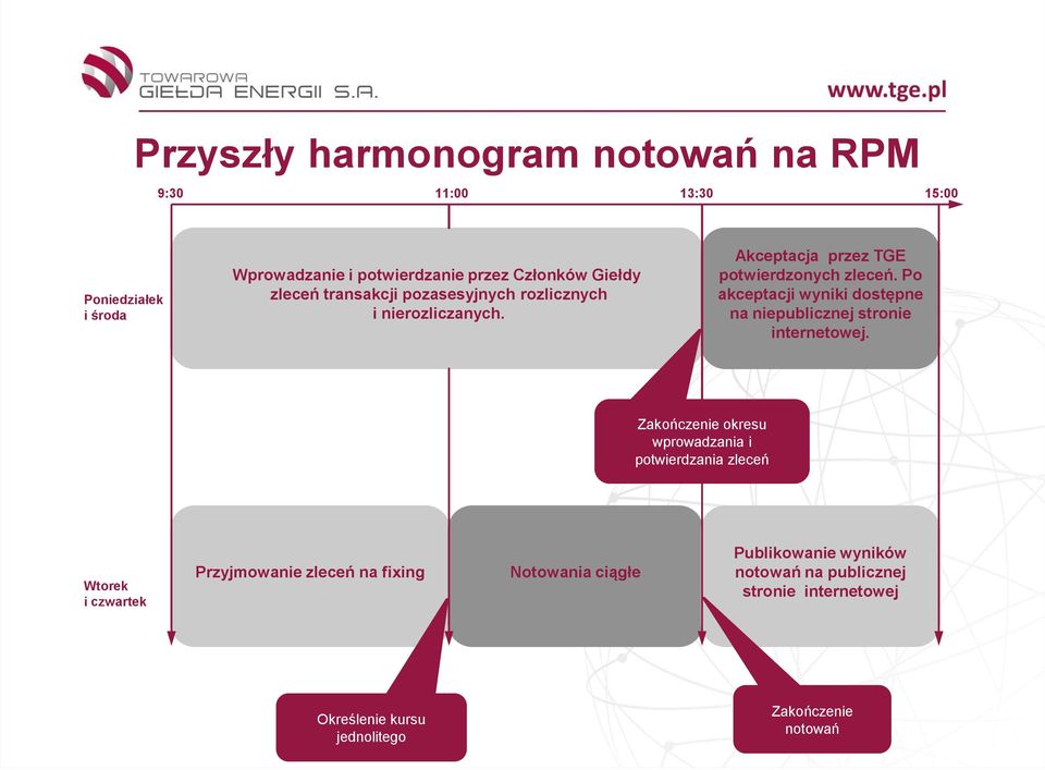 Po akceptacji wyniki dostępne na niepublicznej stronie internetowej.