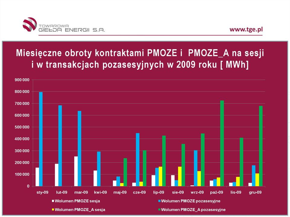 PMOZE_A na sesji i w