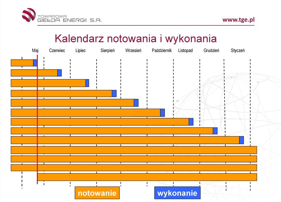 Wrzesień Październik Listopad