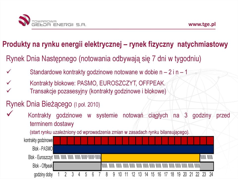 2010) Kontrakty godzinowe w systemie notowań ciągłych na 3 godziny przed terminem dostawy (start rynku uzależniony od wprowadzenia zmian w zasadach rynku bilansującego).