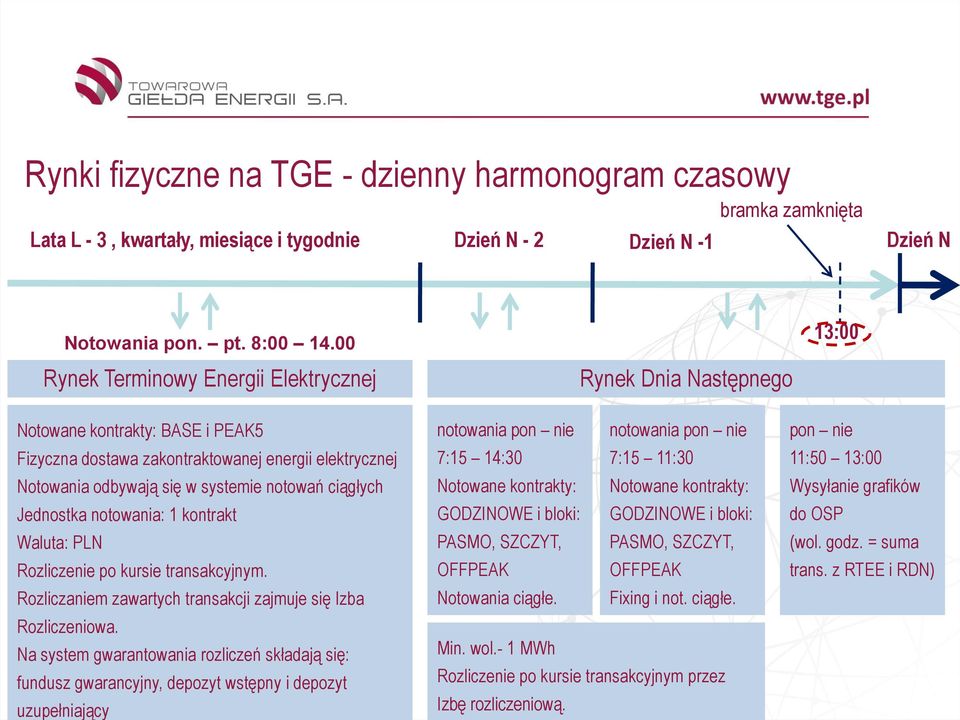 ciągłych Jednostka notowania: 1 kontrakt Waluta: PLN Rozliczenie po kursie transakcyjnym. Rozliczaniem zawartych transakcji zajmuje się Izba Rozliczeniowa.