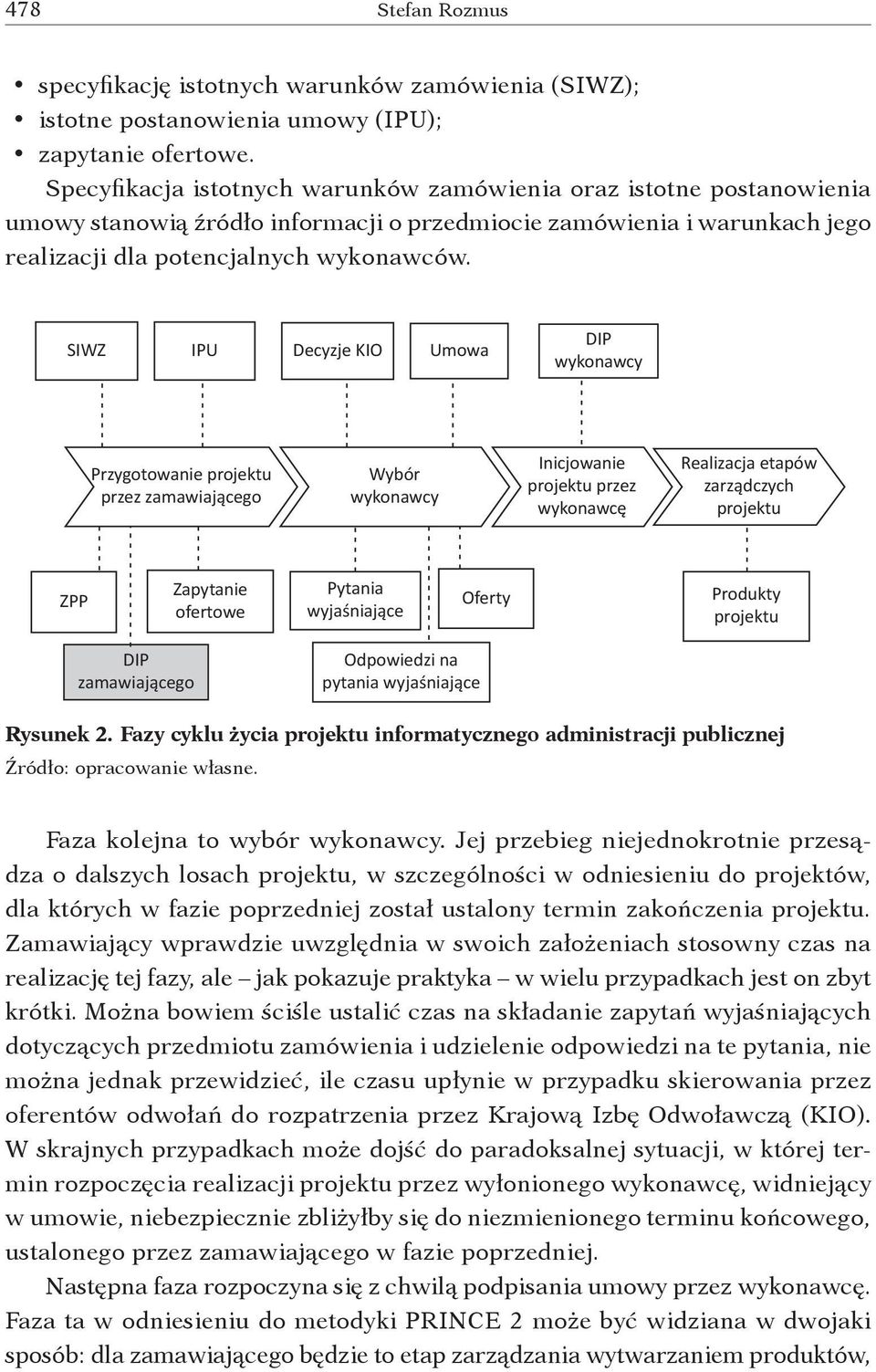 SIWZ IPU Decyzje KIO Umowa DIP wykonawcy Przygotowanie projektu przez zamawiającego Wybór wykonawcy Inicjowanie projektu przez wykonawcę Realizacja etapów zarządczych projektu ZPP Zapytanie ofertowe