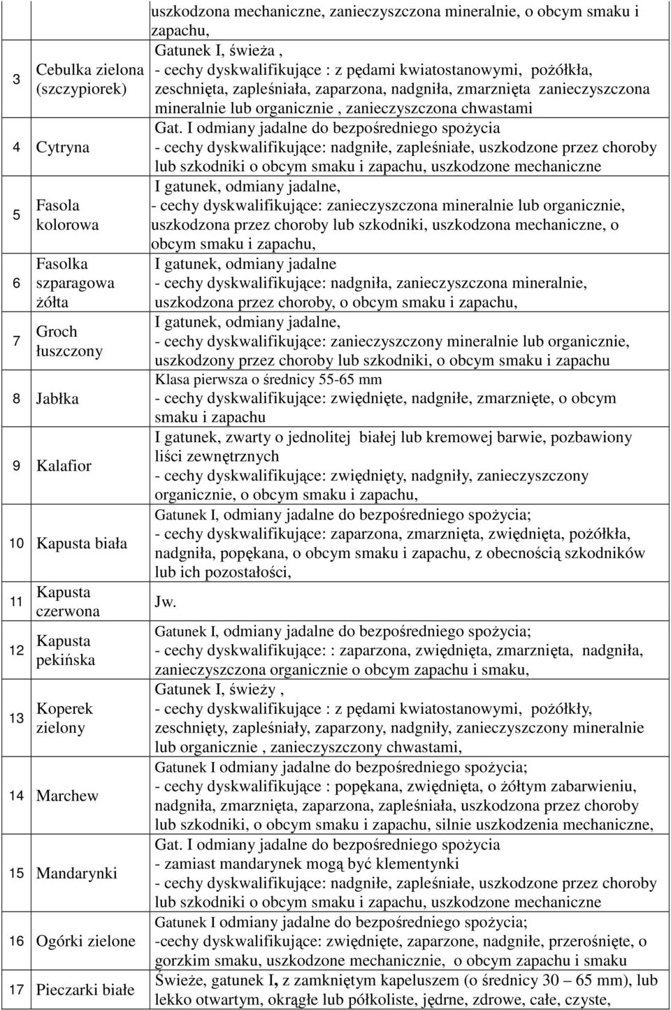 pędami kwiatostanowymi, pożółkła, zeschnięta, zapleśniała, zaparzona, nadgniła, zmarznięta zanieczyszczona mineralnie lub organicznie, zanieczyszczona chwastami Gat.