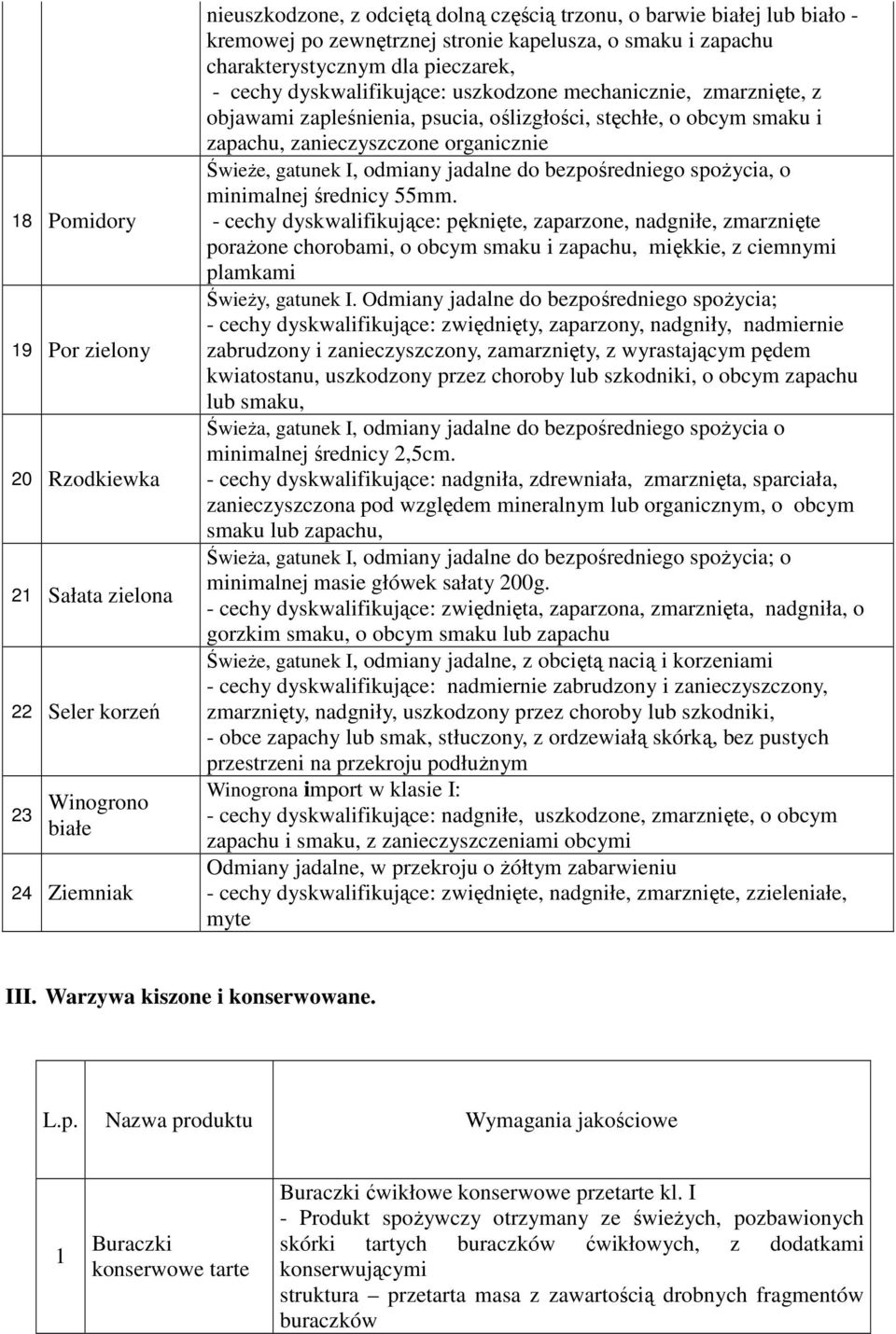 stęchłe, o obcym smaku i zapachu, zanieczyszczone organicznie Świeże, gatunek I, odmiany jadalne do bezpośredniego spożycia, o minimalnej średnicy 55mm.