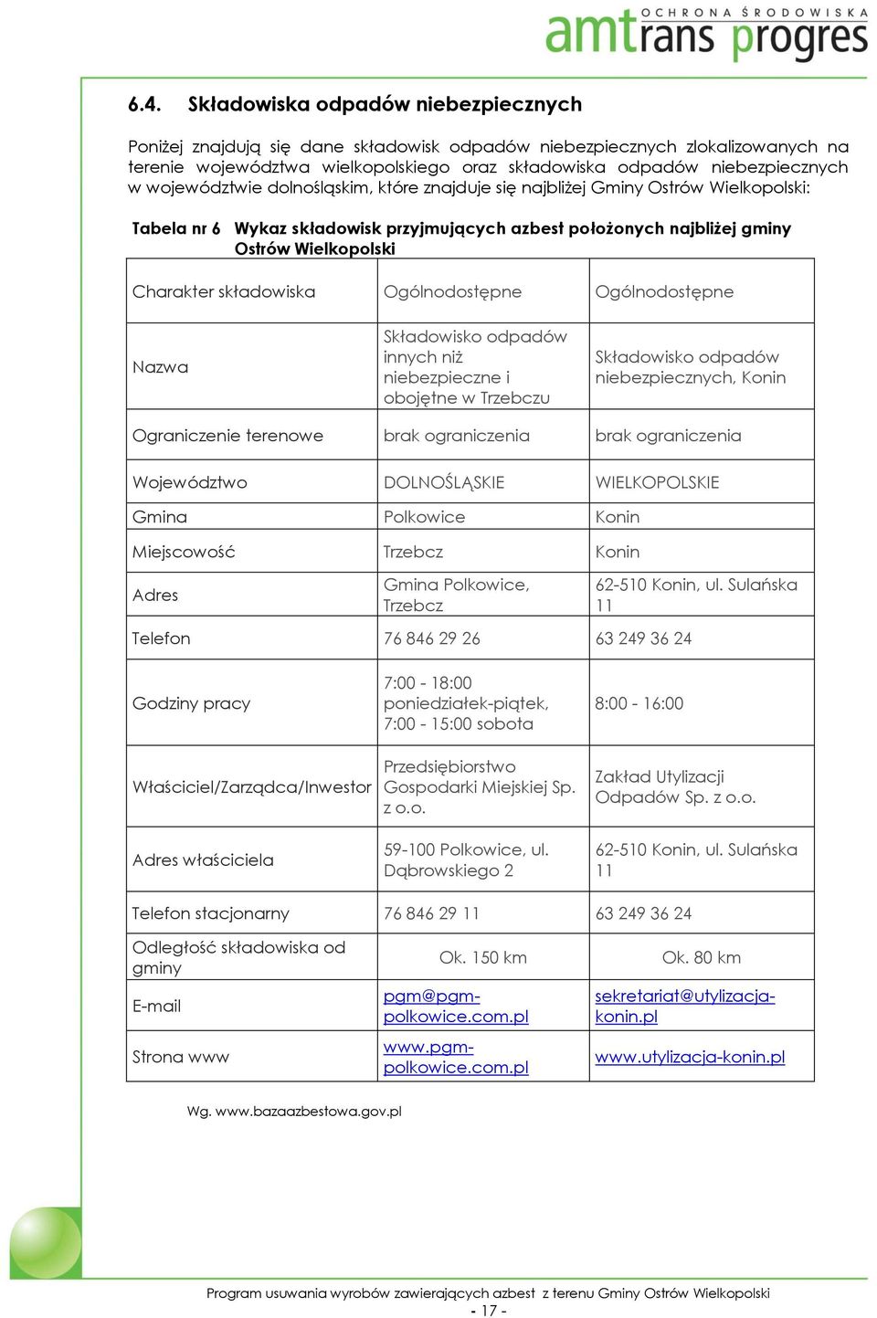 składowiska Ogólnodostępne Ogólnodostępne Nazwa Składowisko odpadów innych niż niebezpieczne i obojętne w Trzebczu Składowisko odpadów niebezpiecznych, Konin Ograniczenie terenowe brak ograniczenia
