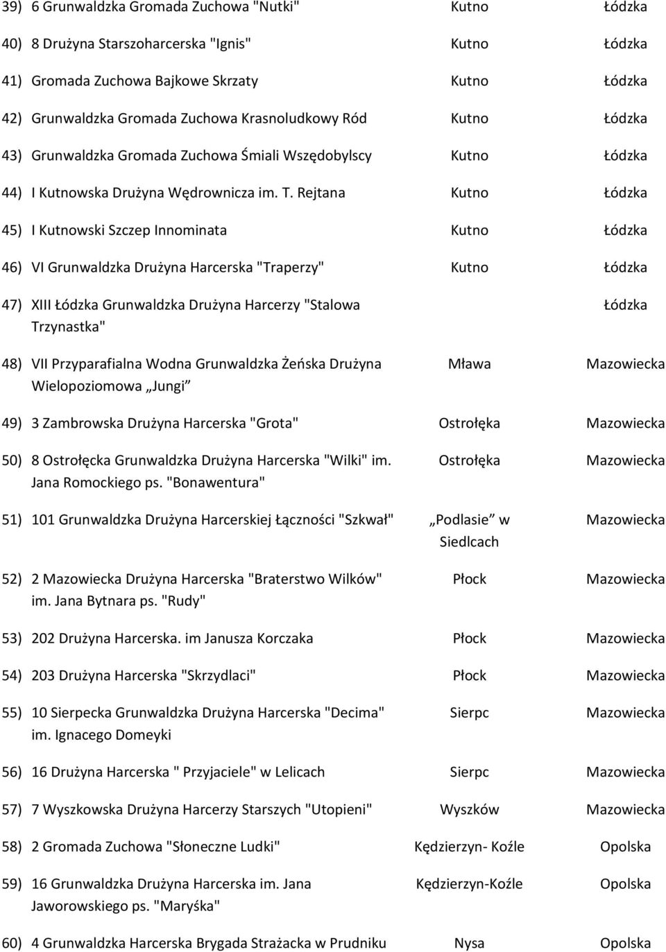 Rejtana Kutno Łódzka 45) I Kutnowski Szczep Innominata Kutno Łódzka 46) VI Grunwaldzka Drużyna Harcerska "Traperzy" Kutno Łódzka 47) XIII Łódzka Grunwaldzka Drużyna Harcerzy "Stalowa Trzynastka" 48)