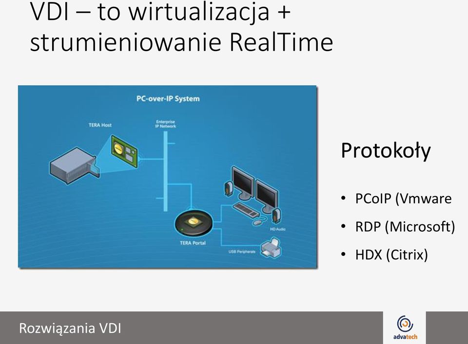 Protokoły PCoIP (Vmware