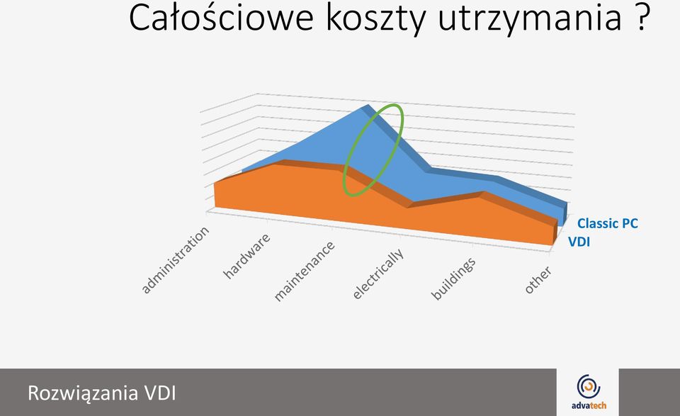 utrzymania?