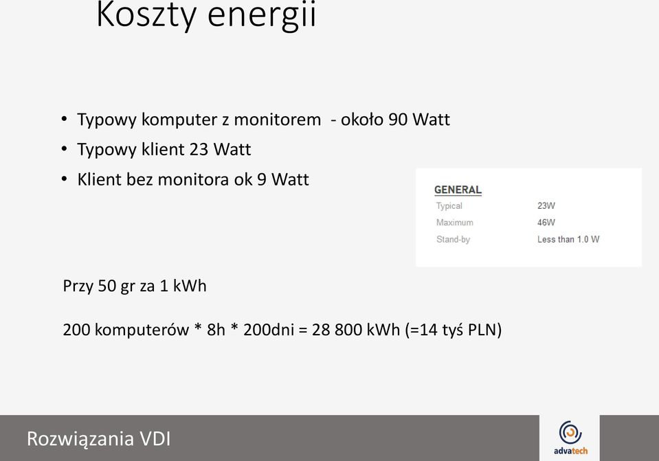 monitora ok 9 Watt Przy 50 gr za 1 kwh 200