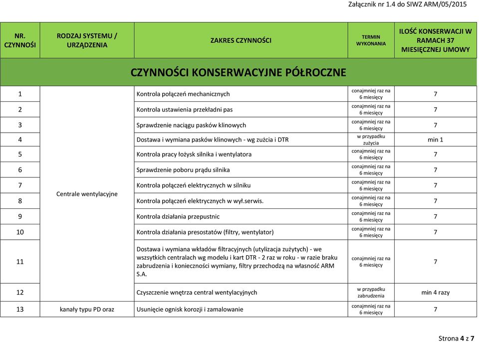 silnika Kontrola połączeń elektrycznych w silniku Centrale wentylacyjne 8 Kontrola połączeń elektrycznych w wył.serwis.