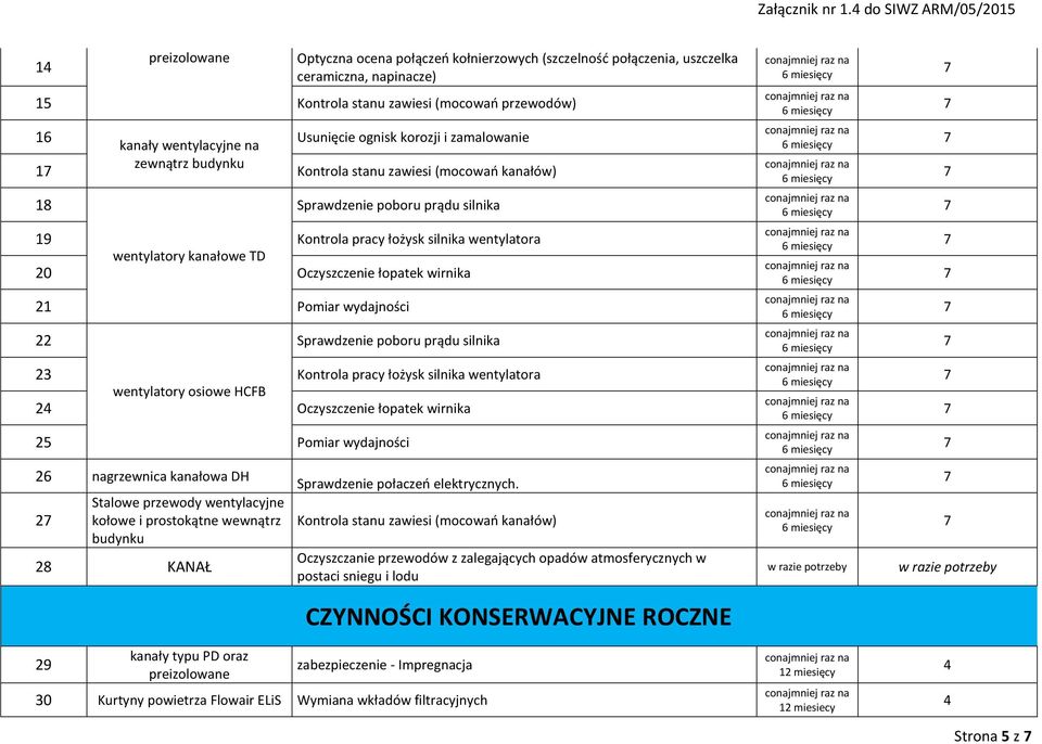 Oczyszczenie łopatek wirnika 21 Pomiar wydajności 22 Sprawdzenie poboru prądu silnika 23 Kontrola pracy łożysk silnika wentylatora wentylatory osiowe HCFB 2 Oczyszczenie łopatek wirnika 25 Pomiar
