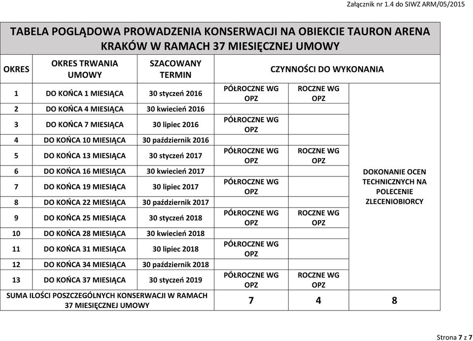 30 lipiec 201 8 DO KOŃCA 22 MIESIĄCA 30 październik 201 9 DO KOŃCA 25 MIESIĄCA 30 styczeń 2018 10 DO KOŃCA 28 MIESIĄCA 30 kwiecień 2018 11 DO KOŃCA 31 MIESIĄCA 30 lipiec 2018 12 DO KOŃCA 3 MIESIĄCA