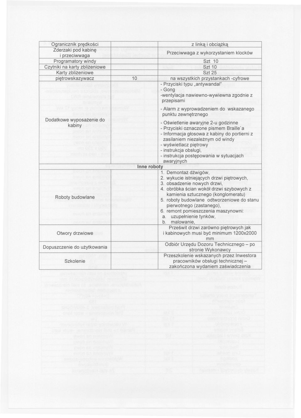 zewnetrznego Dodatkowe wyposazenie do kabiny Roboty budowlane Otwory drzwiowe - Oswietlenie awaryjne 2-u godzinne - Przyciski oznaczone pismem Braille'a - Informacja glosowa z kabiny do portierni z