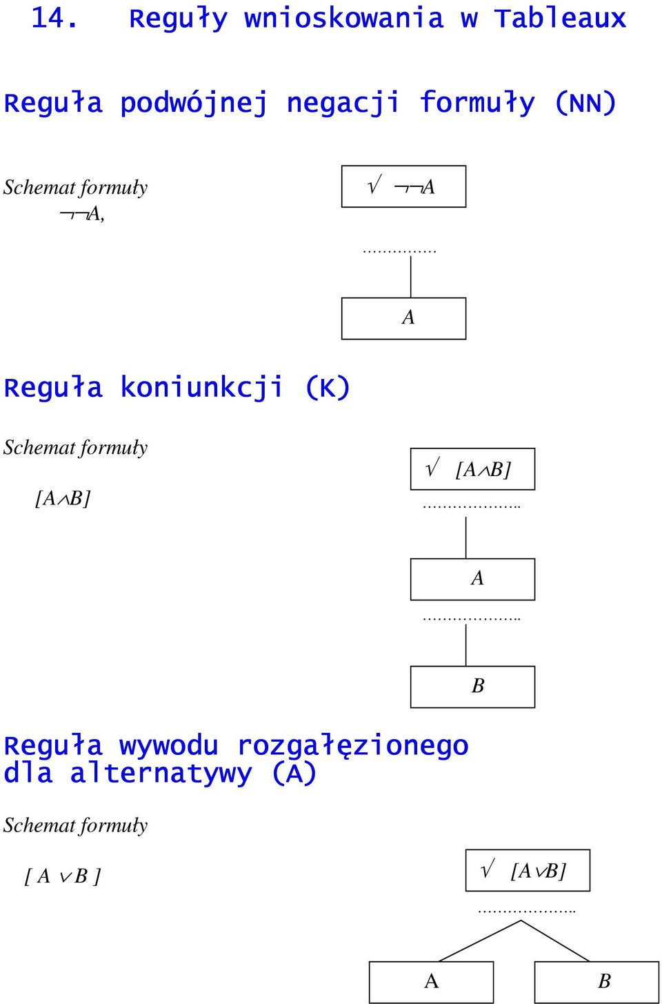 . A Reguła koniunkcji (K) Schemat formuły [A B] [A B] A