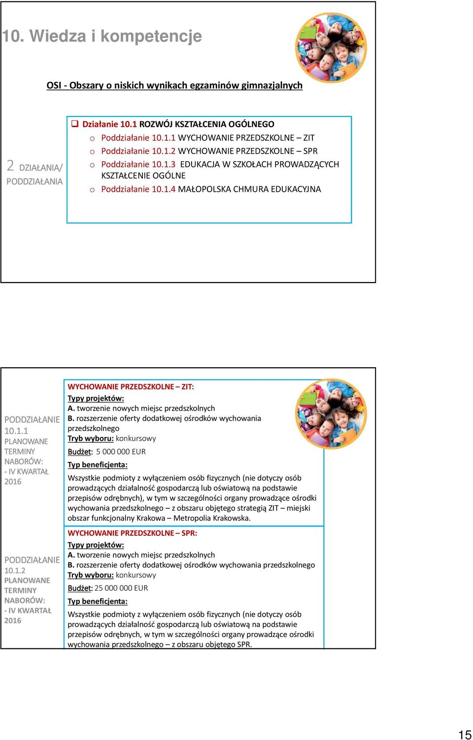 1.2 PLANOWANE TERMINY NABORÓW: -IV KWARTAŁ 2016 WYCHOWANIE PRZEDSZKOLNE ZIT: A. tworzenie nowych miejsc przedszkolnych B.