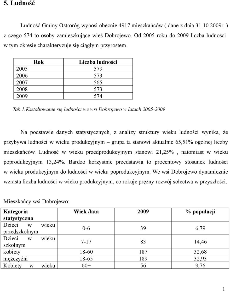 .Kształtowanie się ludności we wsi Dobrojewo w latach 005-009 Na podstawie danych statystycznych, z analizy struktury wieku ludności wynika, że przybywa ludności w wieku produkcyjnym grupa ta stanowi