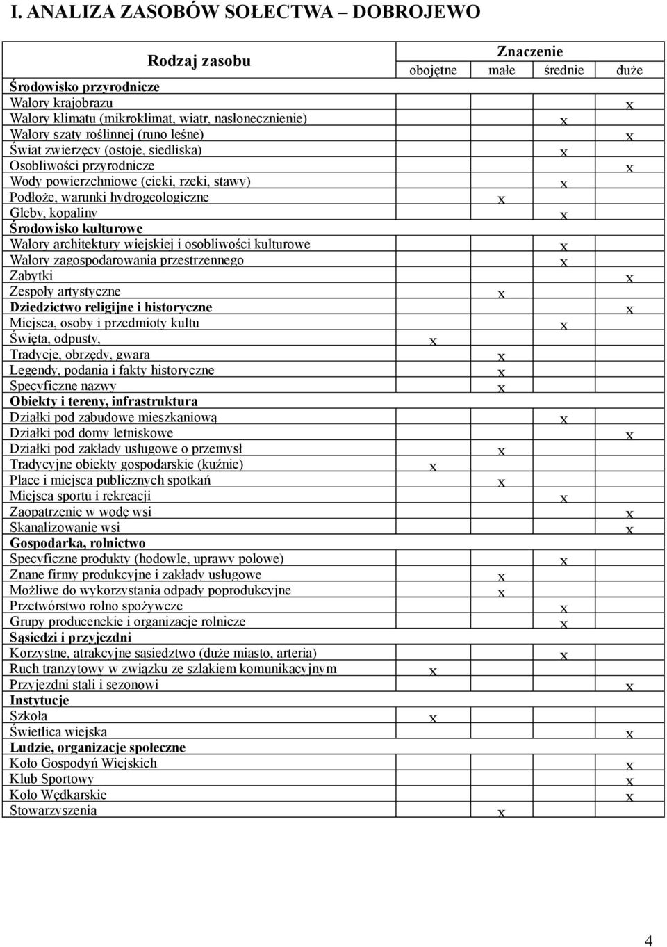 osobliwości kulturowe Walory zagospodarowania przestrzennego Zabytki Zespoły artystyczne Dziedzictwo religijne i historyczne Miejsca, osoby i przedmioty kultu Święta, odpusty, Tradycje, obrzędy,