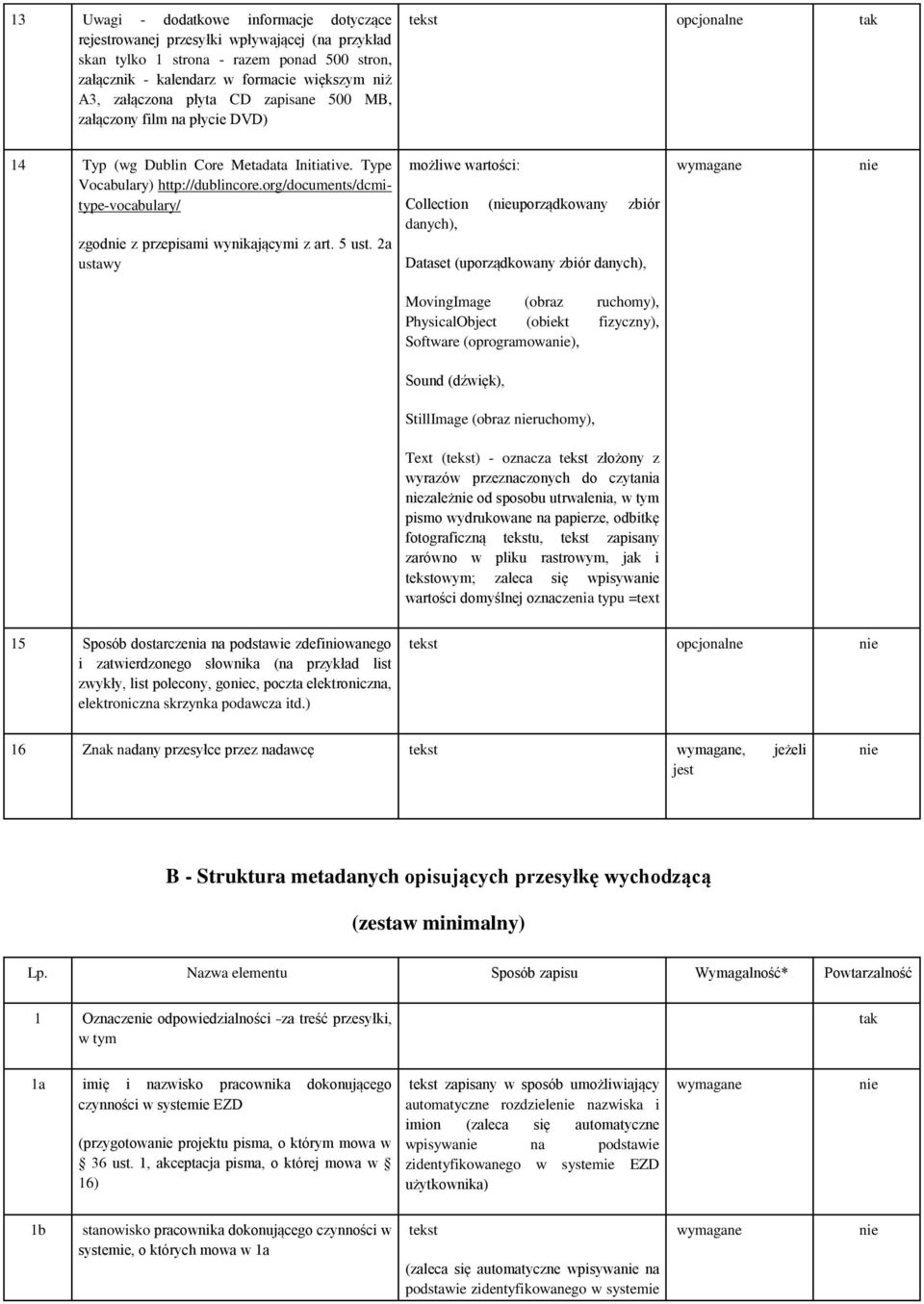 org/documents/dcmitype-vocabulary/ zgod z przepisami wynikającymi z art. 5 ust.