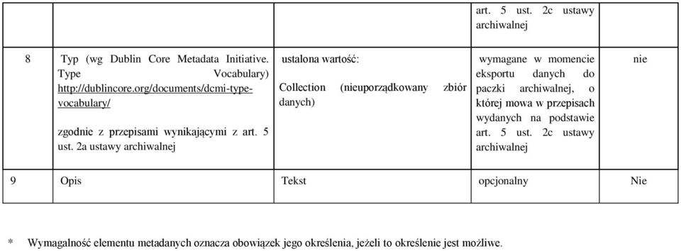 2a ustawy archiwalnej ustalona wartość: Collection (uporządkowany zbiór danych) w momencie eksportu danych do paczki archiwalnej, o