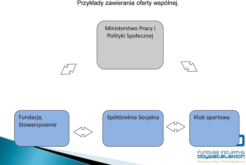 Ministerstwo Pracy i Polityki