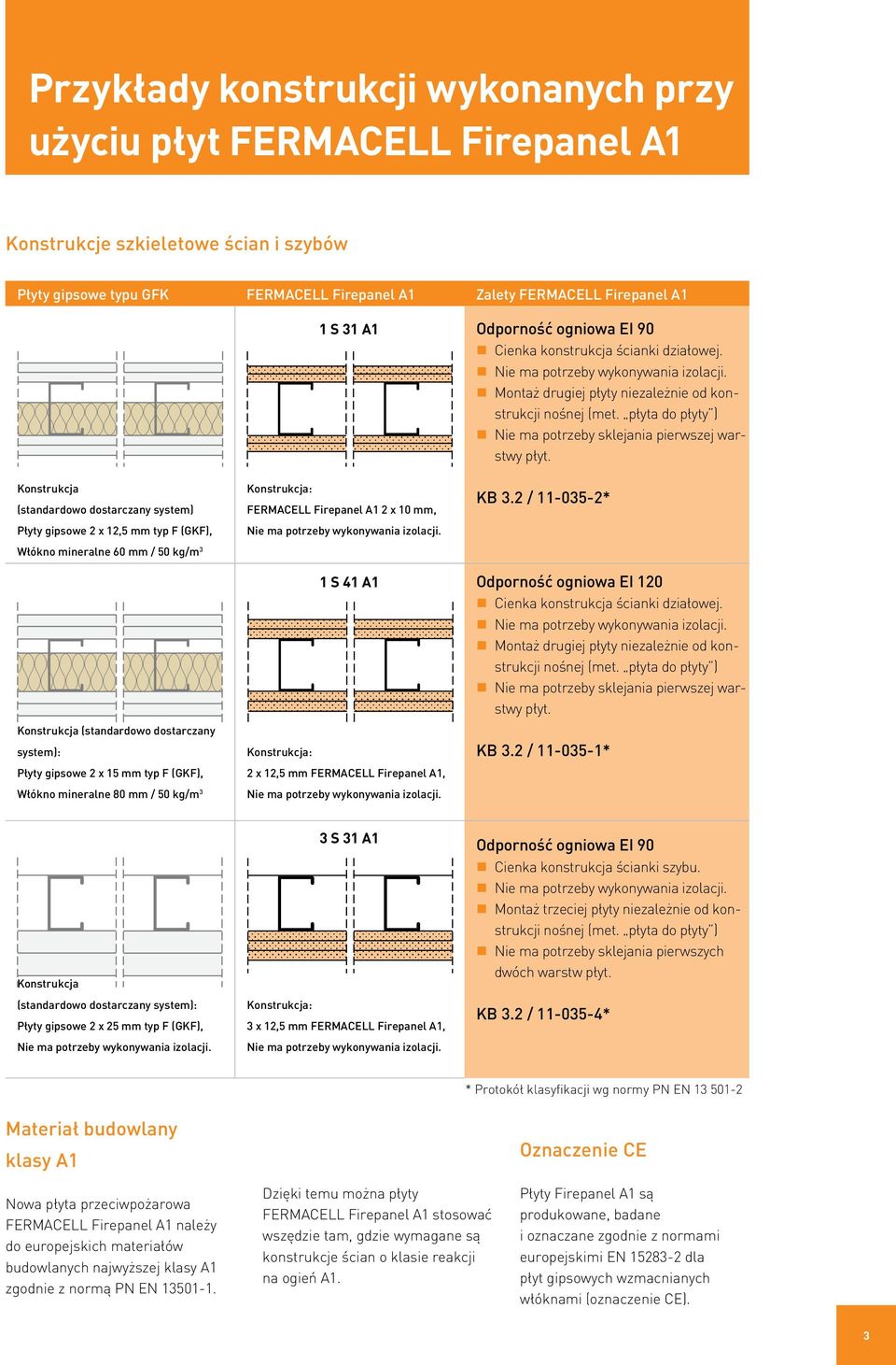 1 S 31 A1 Konstrukcja: Firepanel A1 2 x 10 mm, Nie ma potrzeby wykonywania izolacji. 1 S 41 A1 Konstrukcja: 2 x 12,5 mm Firepanel A1, Nie ma potrzeby wykonywania izolacji.