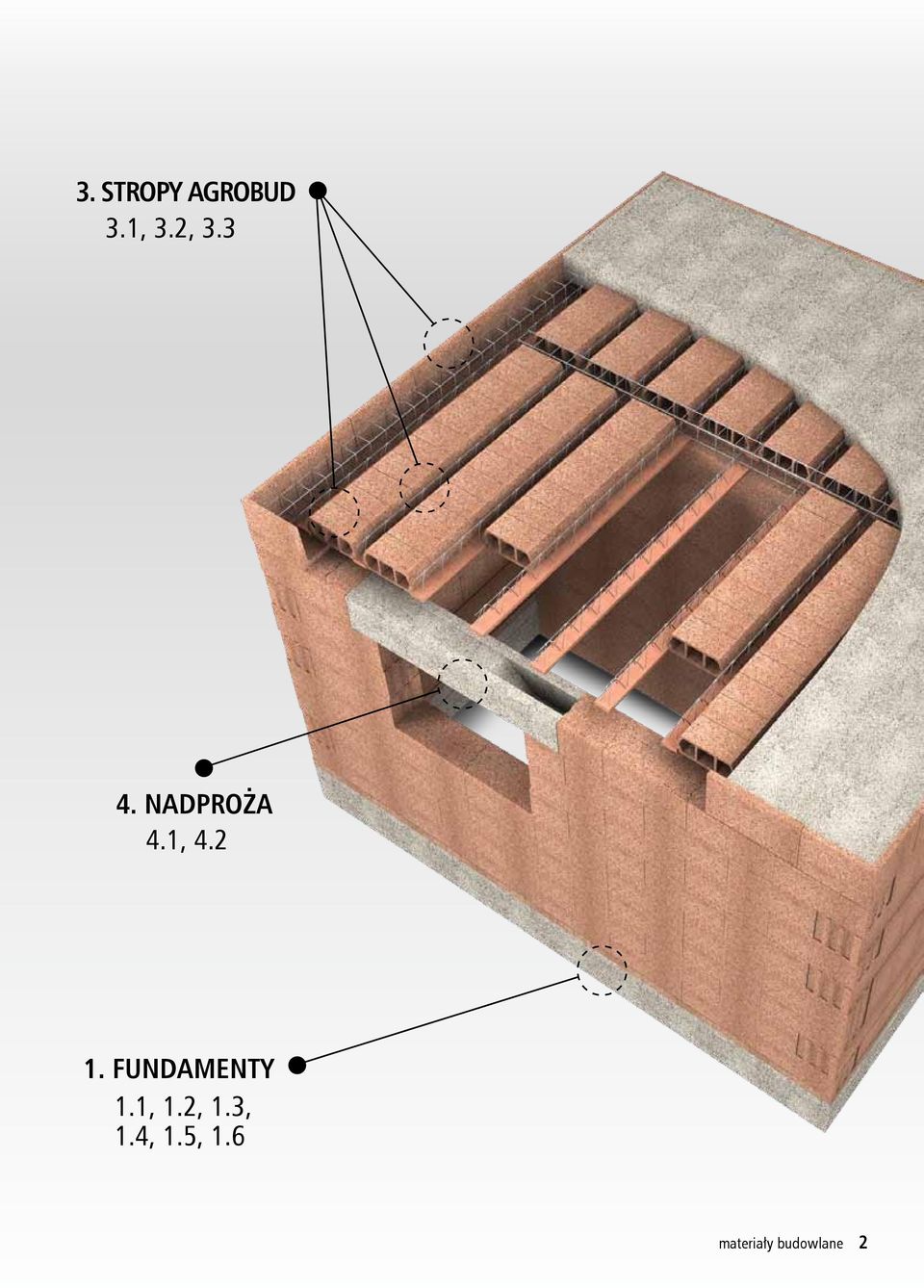 FUNDAMENTY 1.1, 1.2, 1.3, 1.