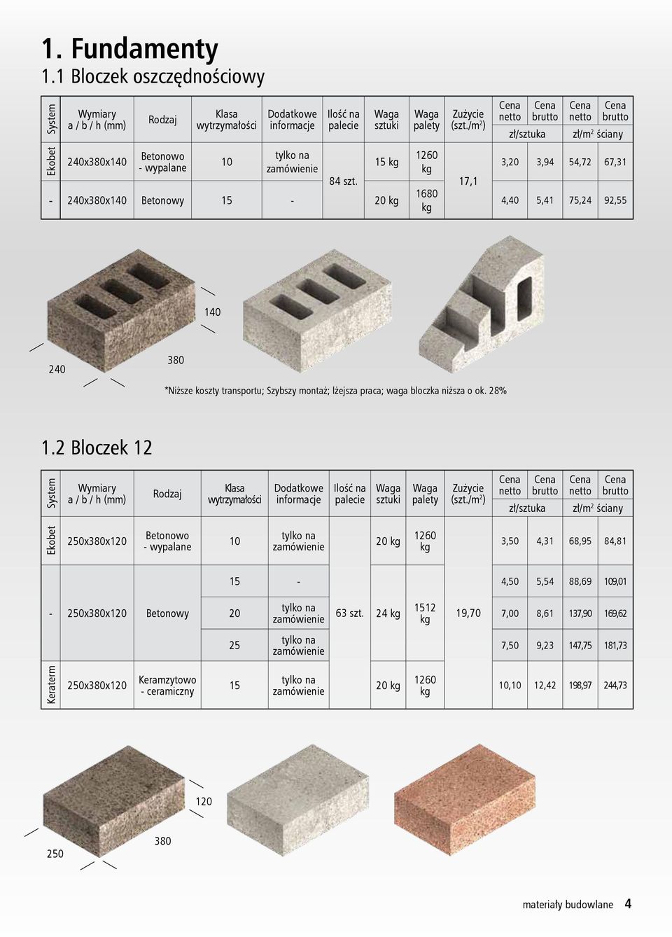 75,24 92,55 140 380 *Niższe koszty transportu; Szybszy montaż; lżejsza praca; waga bloczka niższa o ok. 28% 1.