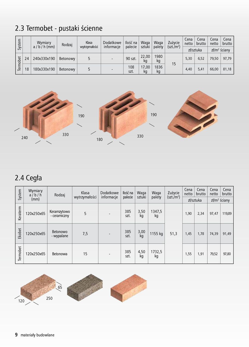 4 Cegła System a / b / h (mm) Keraterm 120xx65 Keramzytowo 5-385 3,50 1347,5 1,90 2,34 97,47 119,89 Ekobet