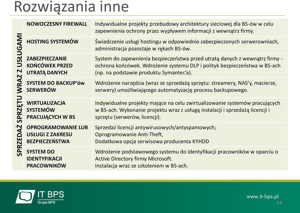 Świadczenie usługi hostingu w odpowiednio zabezpieczonych serwerowniach, administracja pozostaje w rękach BS-ów.