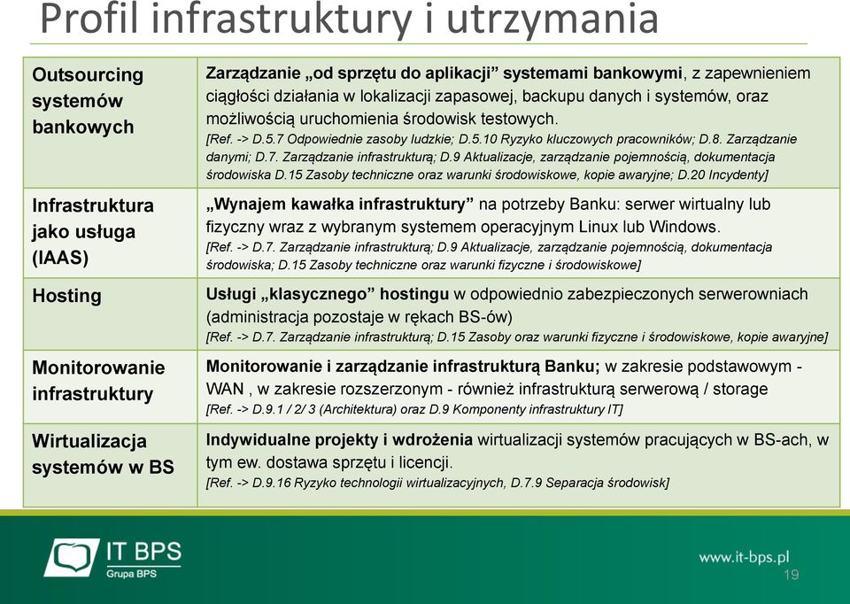 7 Odpowiednie zasoby ludzkie; D.5.10 Ryzyko kluczowych pracowników; D.8. Zarządzanie danymi; D.7. Zarządzanie infrastrukturą; D.9 Aktualizacje, zarządzanie pojemnością, dokumentacja środowiska D.