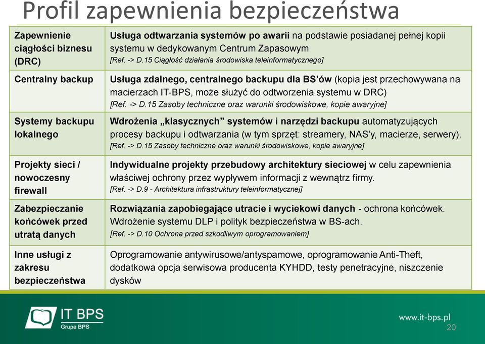 15 Ciągłość działania środowiska teleinformatycznego] Usługa zdalnego, centralnego backupu dla BS ów (kopia jest przechowywana na macierzach IT-BPS, może służyć do odtworzenia systemu w DRC) [Ref.