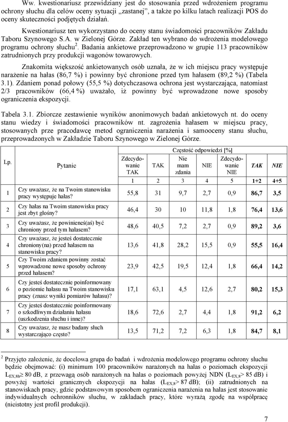 Badania ankietowe przeprowadzono w grupie 113 pracowników zatrudnionych przy produkcji wagonów towarowych.