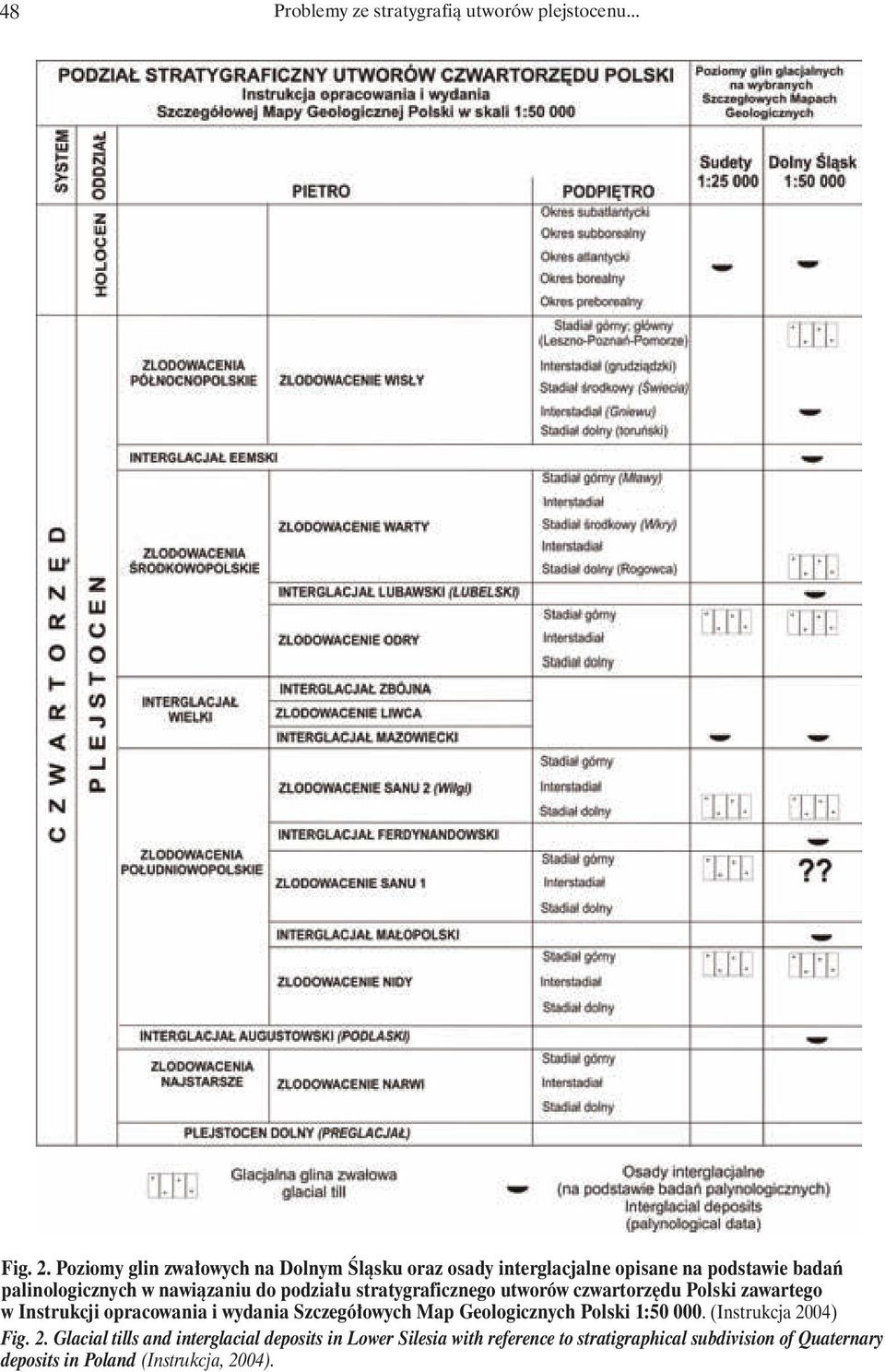 podziału stratygraficznego utworów czwartorzędu Polski zawartego w Instrukcji opracowania i wydania Szczegółowych Map