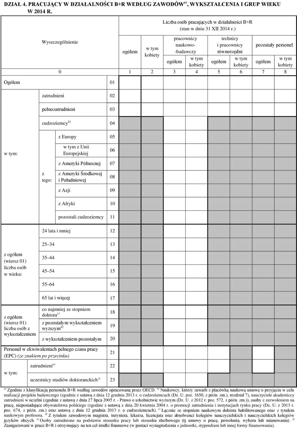 ) pracownicy naukowo- -badawczy w tym ogółem kobiety technicy i pracownicy równorzędni w tym ogółem kobiety pozostały personel ogółem 0 1 2 3 4 5 6 7 8 Ogółem 01 zatrudnieni 02 pełnozatrudnieni 03 w