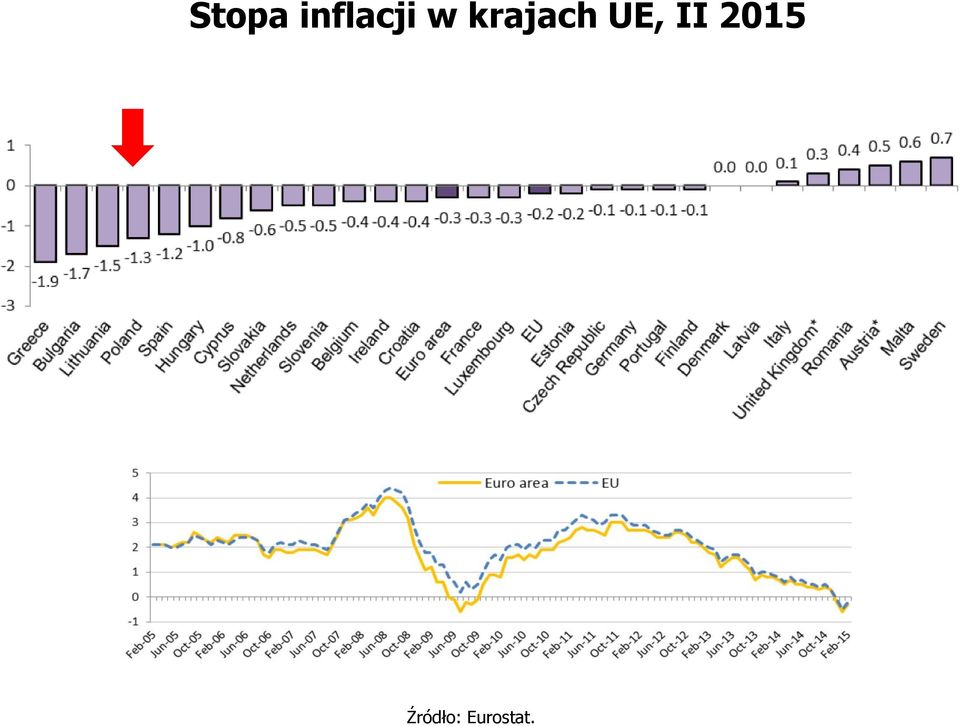 krajach UE,