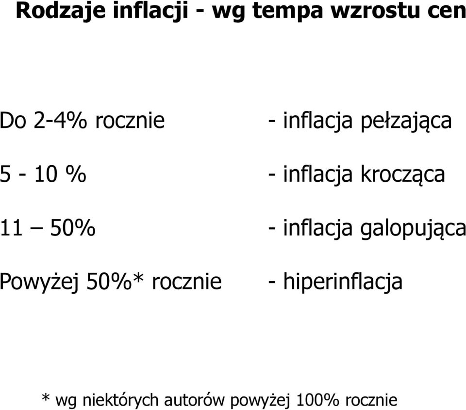 krocząca 11 50% - inflacja galopująca Powyżej 50%*