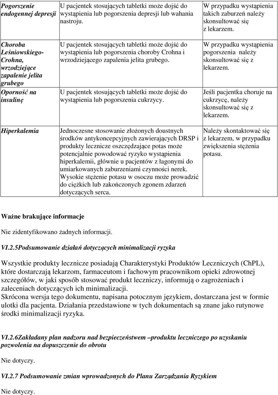 Choroba Leśniowskiego- Crohna, wrzodziejące zapalenie jelita grubego Oporność na insulinę U pacjentek stosujących tabletki może dojść do wystąpienia lub pogorszenia choroby Crohna i wrzodziejącego