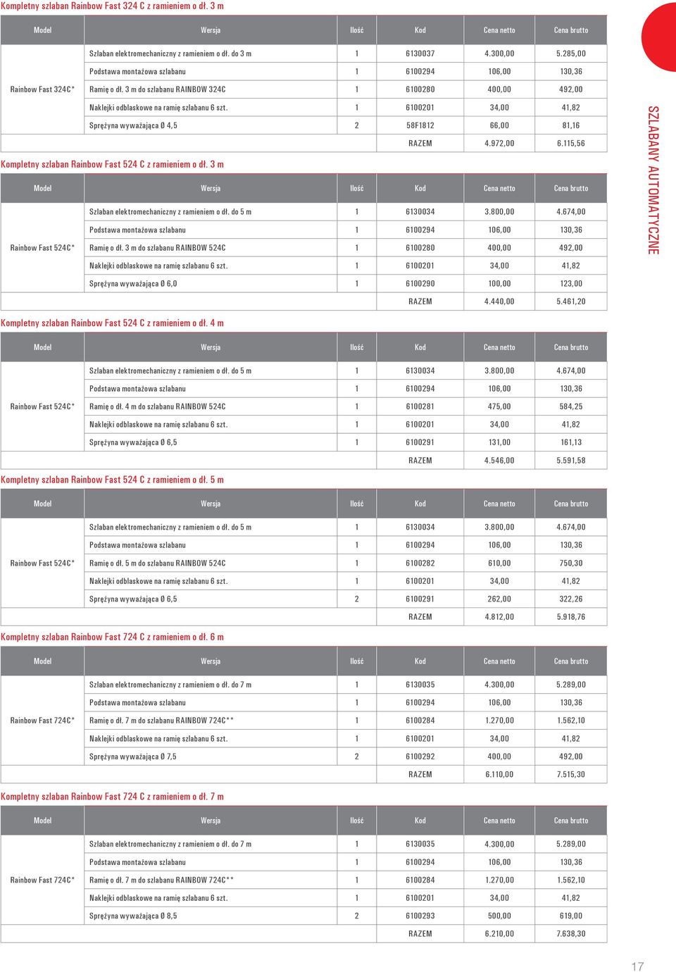 1 6100201 34,00 41,82 Sprężyna wyważająca Ø 4,5 2 58F1812 66,00 81,16 RAZEM 4.972,00 6.115,56 Kompletny szlaban Rainbow Fast 524 C z ramieniem o dł. 3 m Szlaban elektromechaniczny z ramieniem o dł.