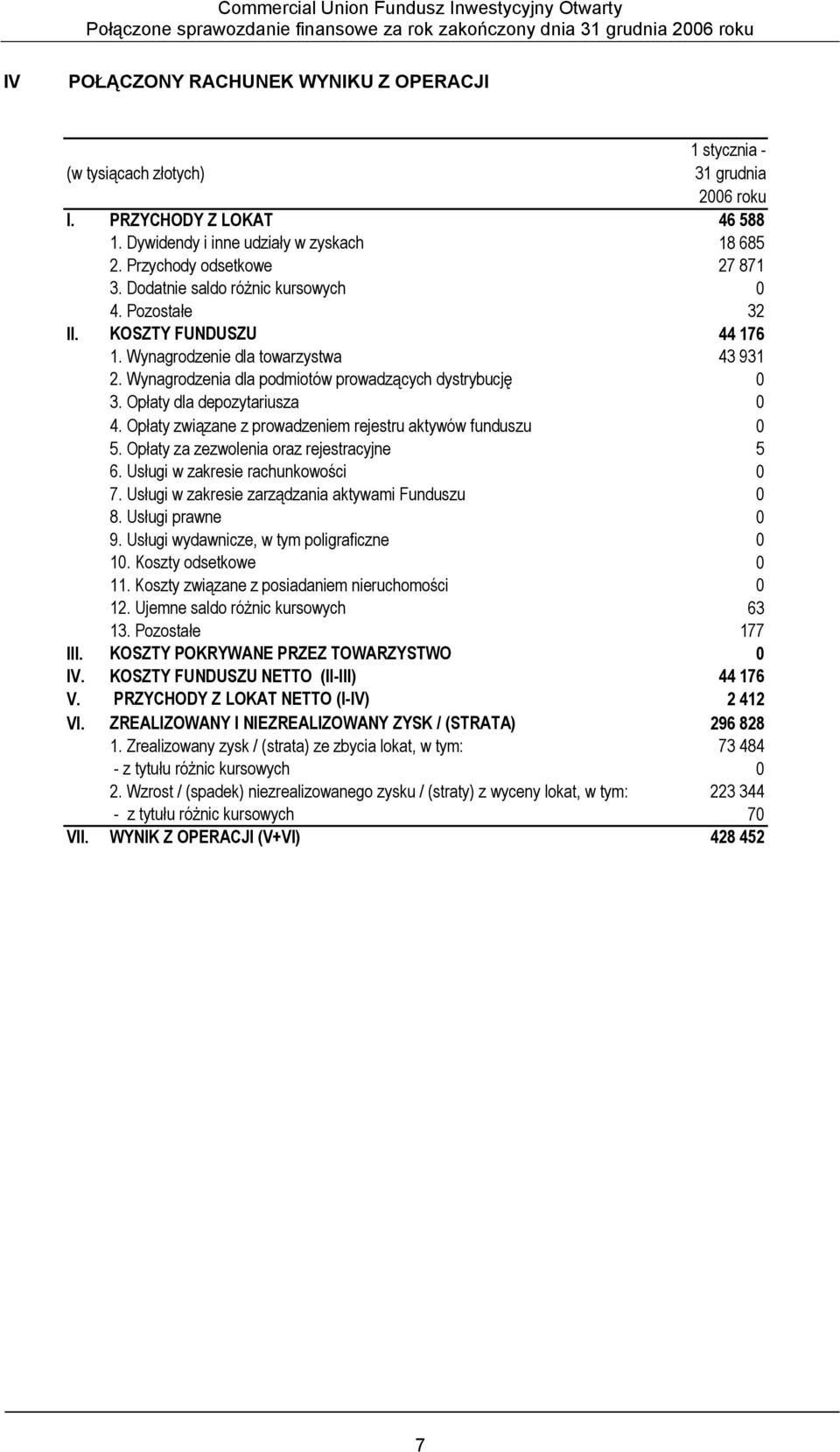 Wynagrodzenie dla towarzystwa 43 931 2. Wynagrodzenia dla podmiotów prowadzących dystrybucję 0 3. Opłaty dla depozytariusza 0 4. Opłaty związane z prowadzeniem rejestru aktywów funduszu 0 5.