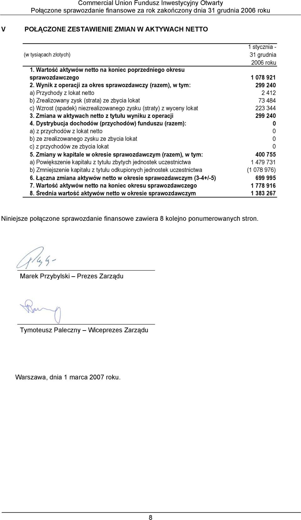 Wynik z operacji za okres sprawozdawczy (razem), w tym: 299 240 a) Przychody z lokat netto 2 412 b) Zrealizowany zysk (strata) ze zbycia lokat 73 484 c) Wzrost (spadek) niezrealizowanego zysku