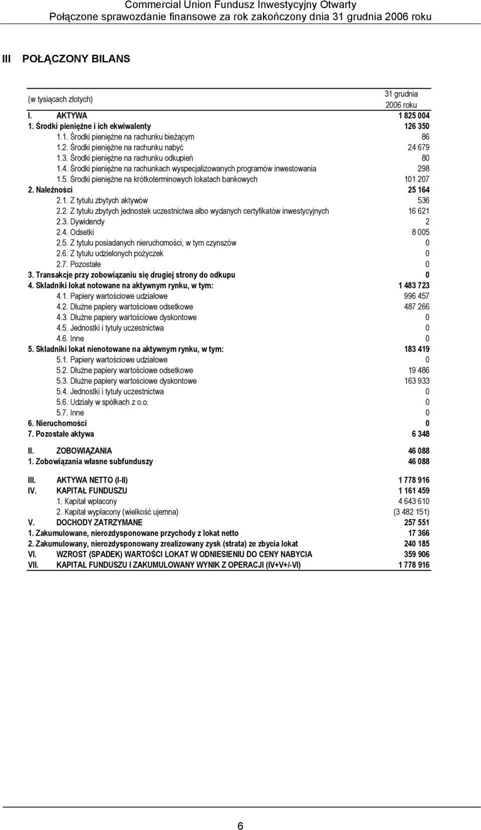 679 1.3. Środki pieniężne na rachunku odkupień 80 1.4. Środki pieniężne na rachunkach wyspecjalizowanych programów inwestowania 298 1.5. Środki pieniężne na krótkoterminowych lokatach bankowych 2.