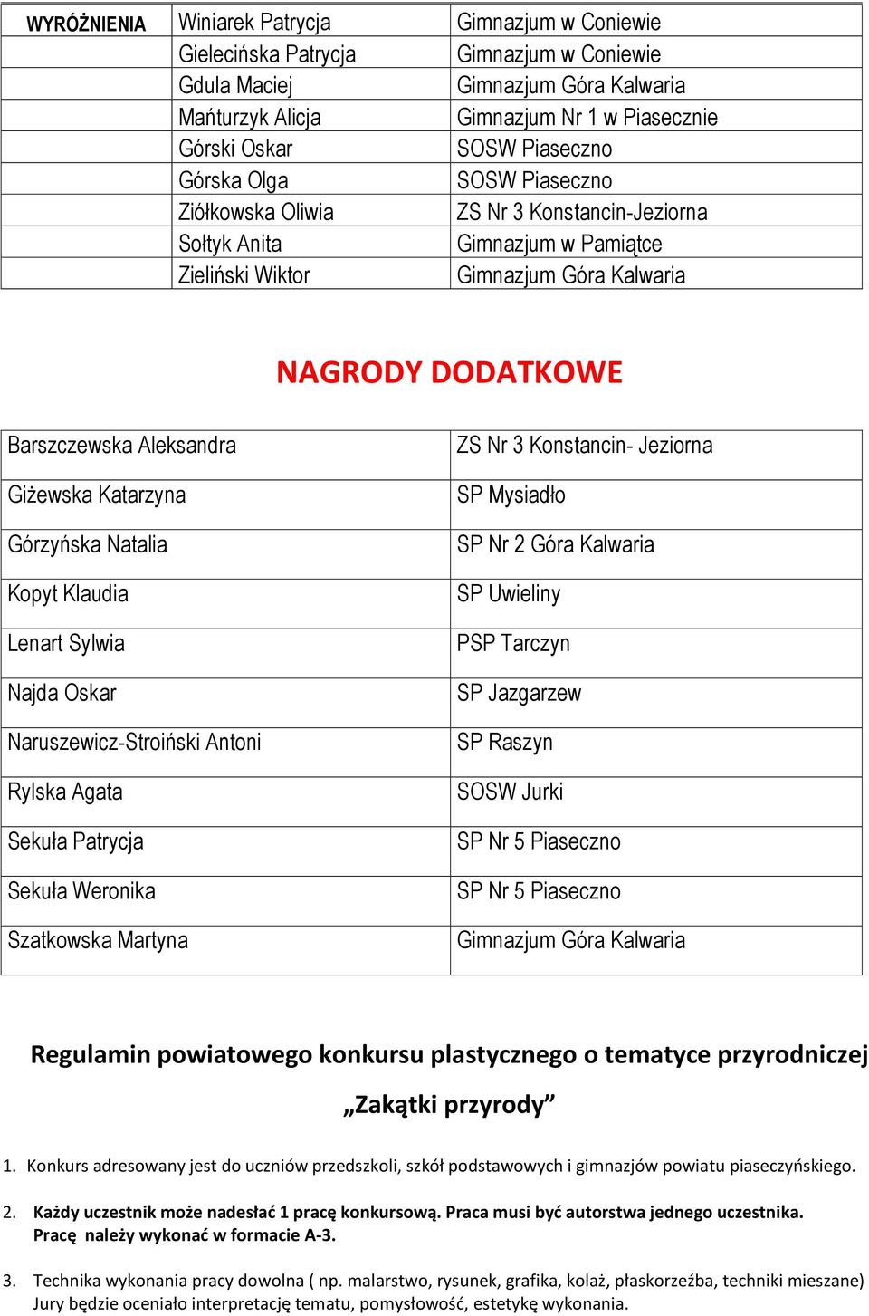 Naruszewicz-Stroiński Antoni Rylska Agata Sekuła Patrycja Sekuła Weronika Szatkowska Martyna ZS Nr 3 Konstancin- Jeziorna SP Mysiadło SP Jazgarzew SP Raszyn Regulamin powiatowego konkursu
