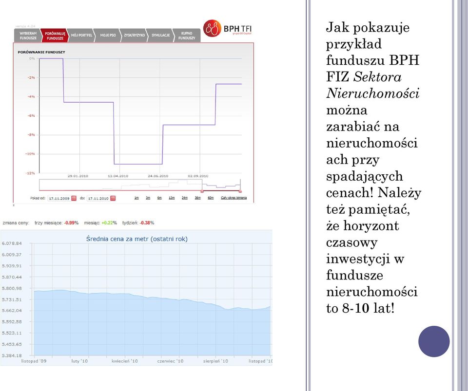 przy spadających cenach!